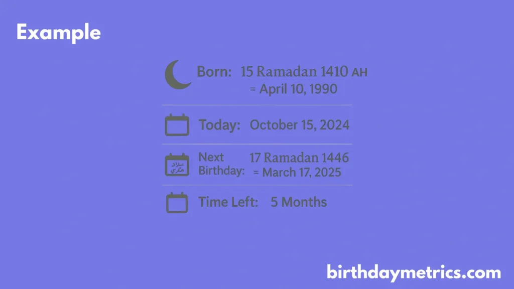 Islamic Birthday Calculator